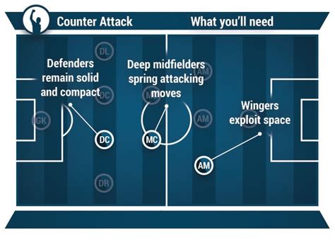 counter attack figgerits|Counter.